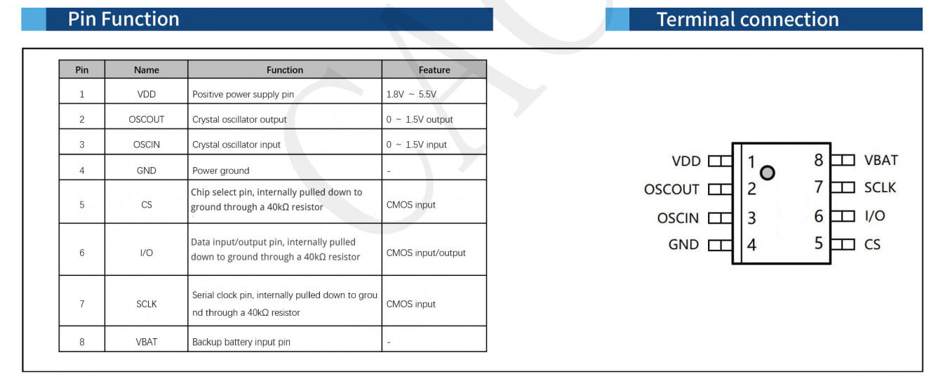 REAL TIME CLOCK IC(External Crystal Oscillator) ST8902 REAL TIME CLOCK IC(External Crystal Oscillator) ST8902
