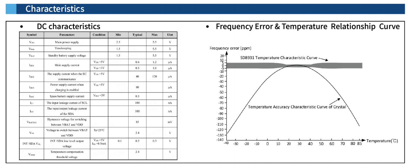 REAL TIME CLOCKIC(Built-in Crystal Oscillator) ST8931